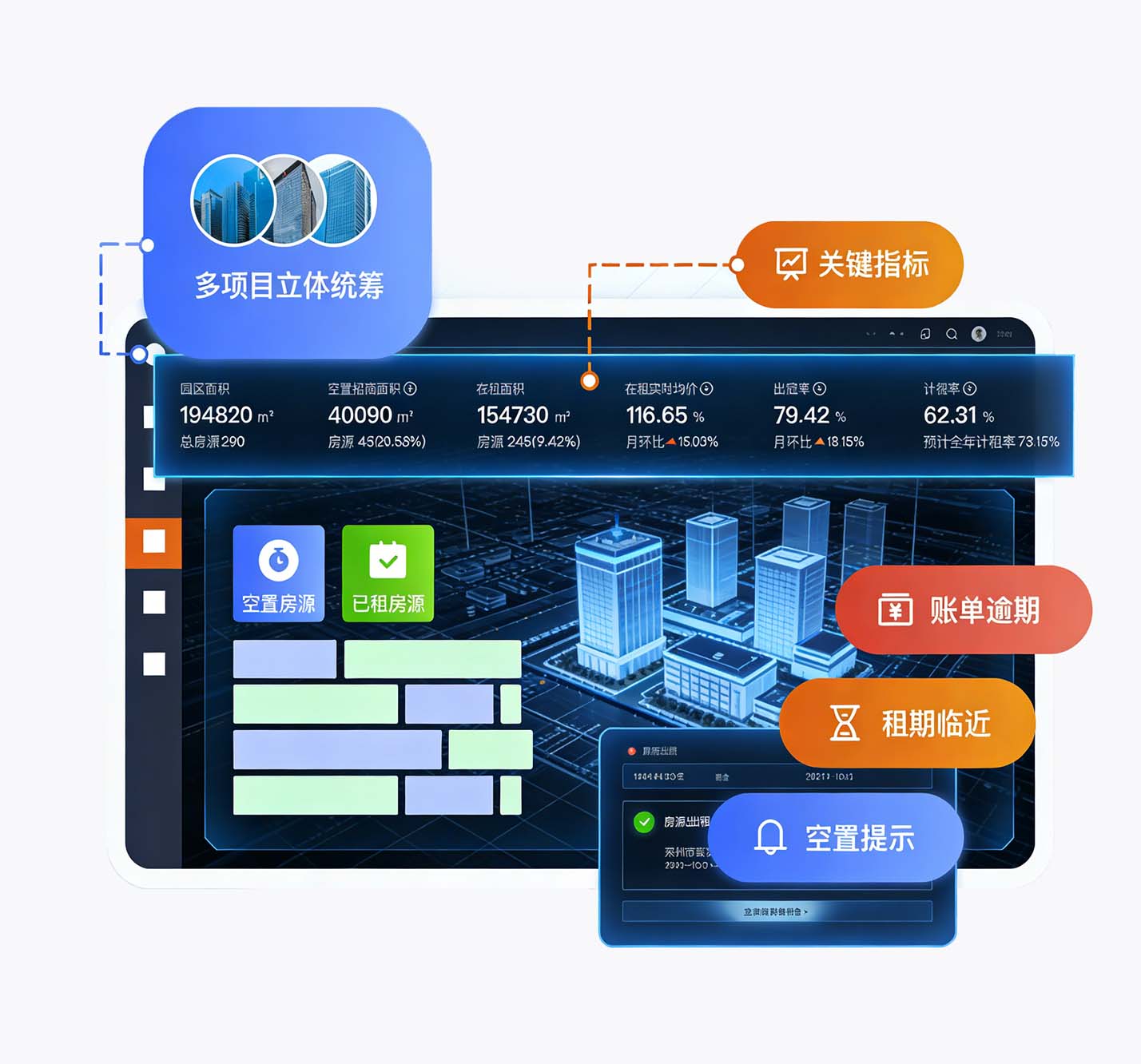 租控管理